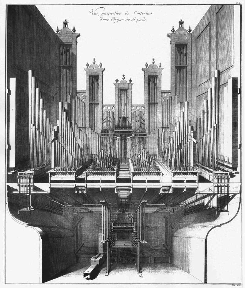 Intérieur d'un orgue de 16 pieds